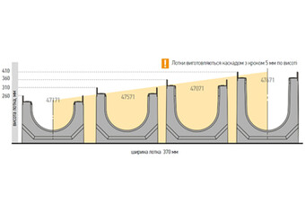 Лоток водовідвідний Pro ЛВ-30.36.26-Б бетонний з решіткою щілинною чавунною ВЧ кл.D (комплект)  (арт. 047471334)