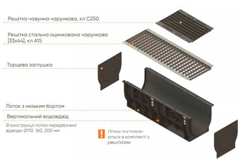 Лоток водовідвідний Base ЛВ-30.39.38-ПП пластиковий з решіткою чарункованною чавунною ВЧ кл. С (комплект)  (арт. 087043)