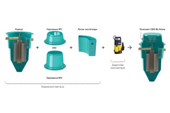 Станція біологічної очистки BL ECO HOME-2