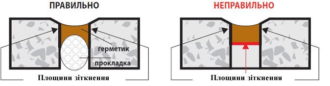 Підготовка поверхні