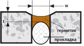 Підготовка поверхні